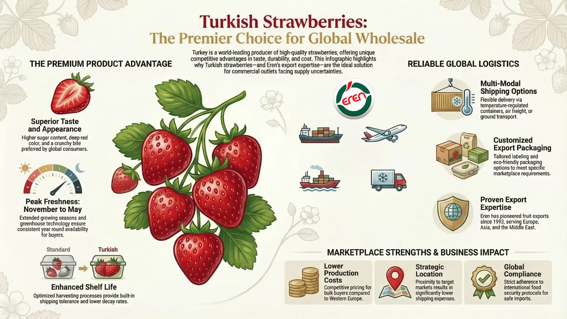 Wholesale strawberry from Turkey: The perfect choice for businesses