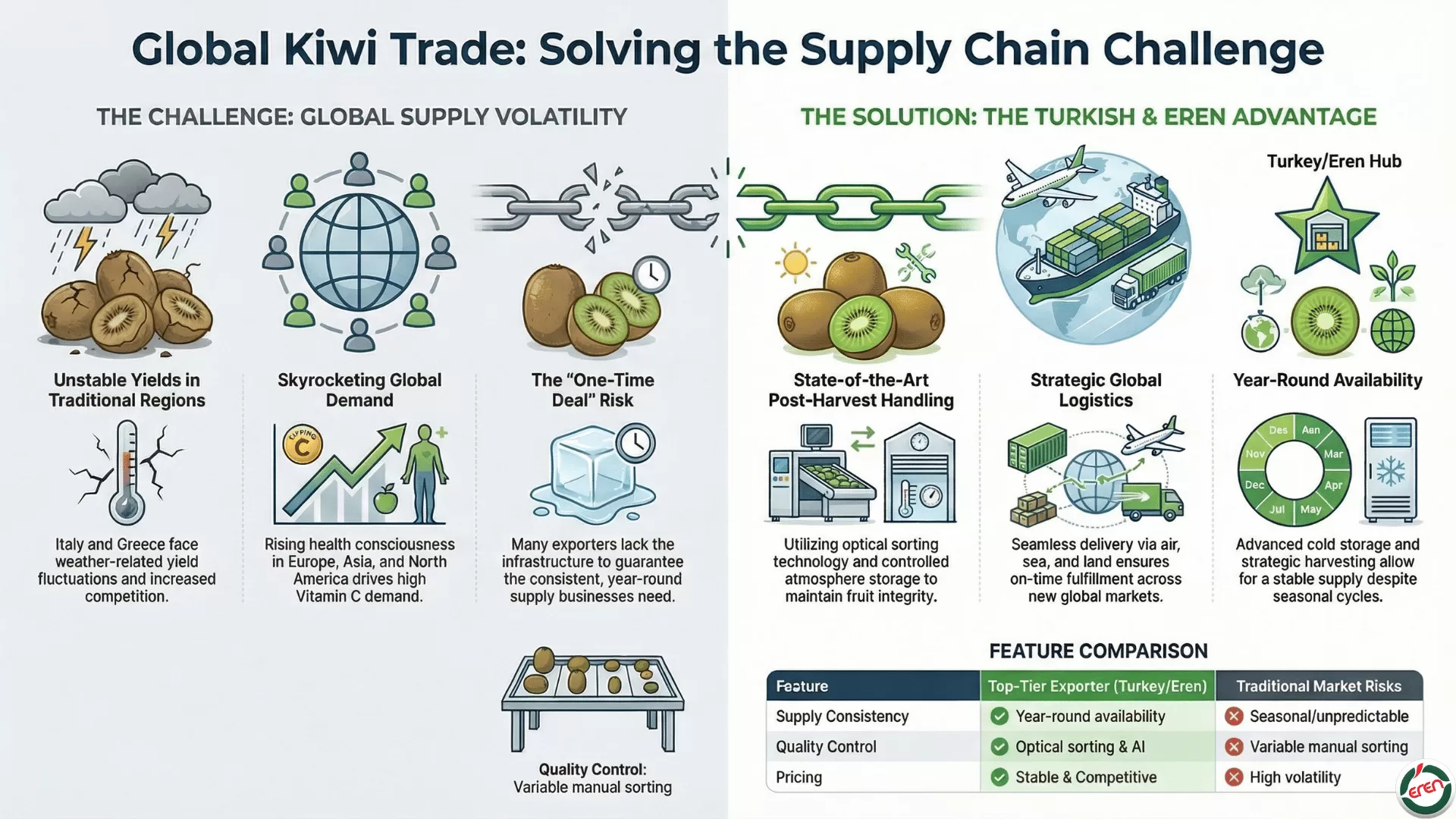 The largest exporter of kiwi fruit boosting kiwi trade worldwide