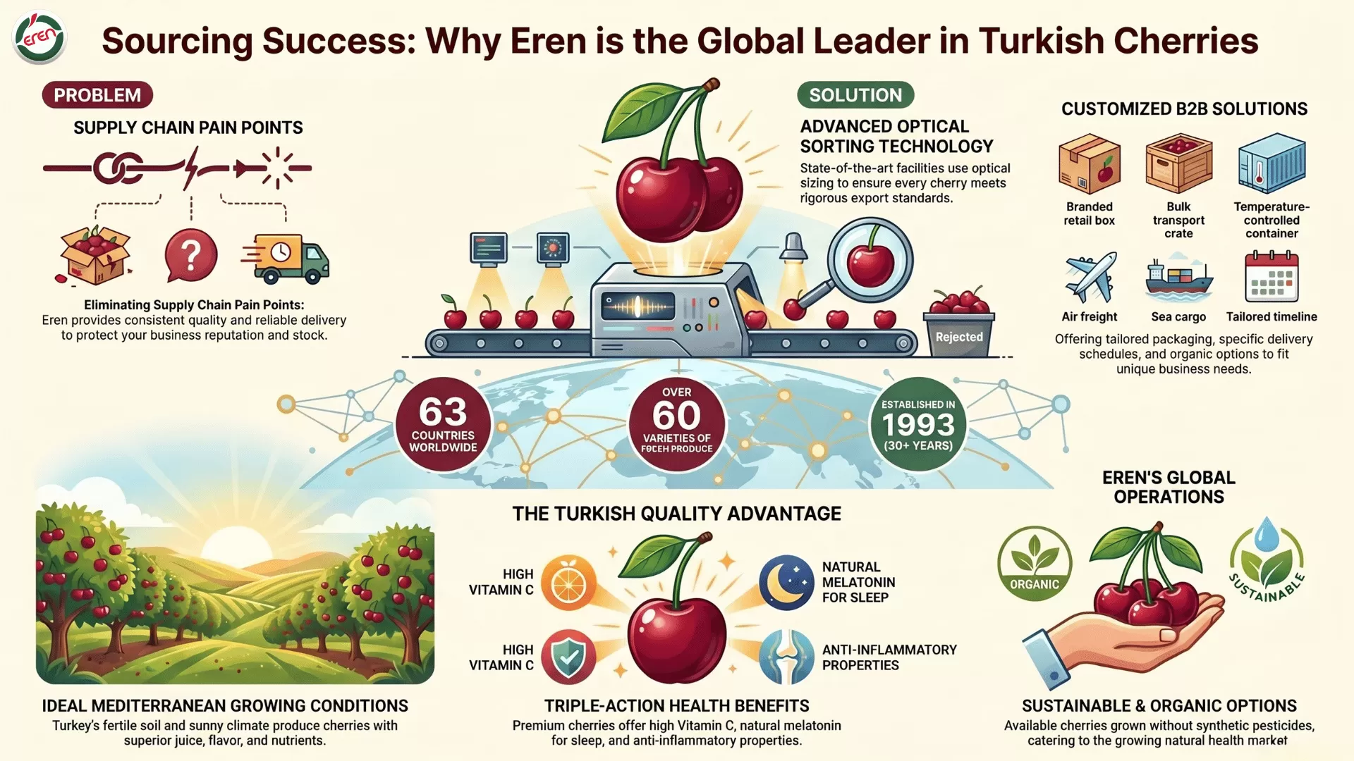 Leading Turkish Cherry Producer Offering Premium Quality Cherries